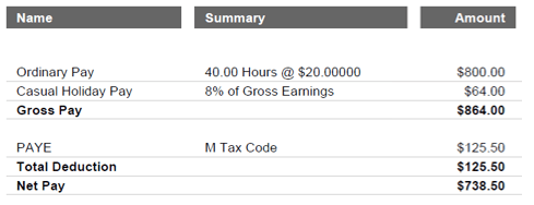 新西兰留学15个月/66周账单小结