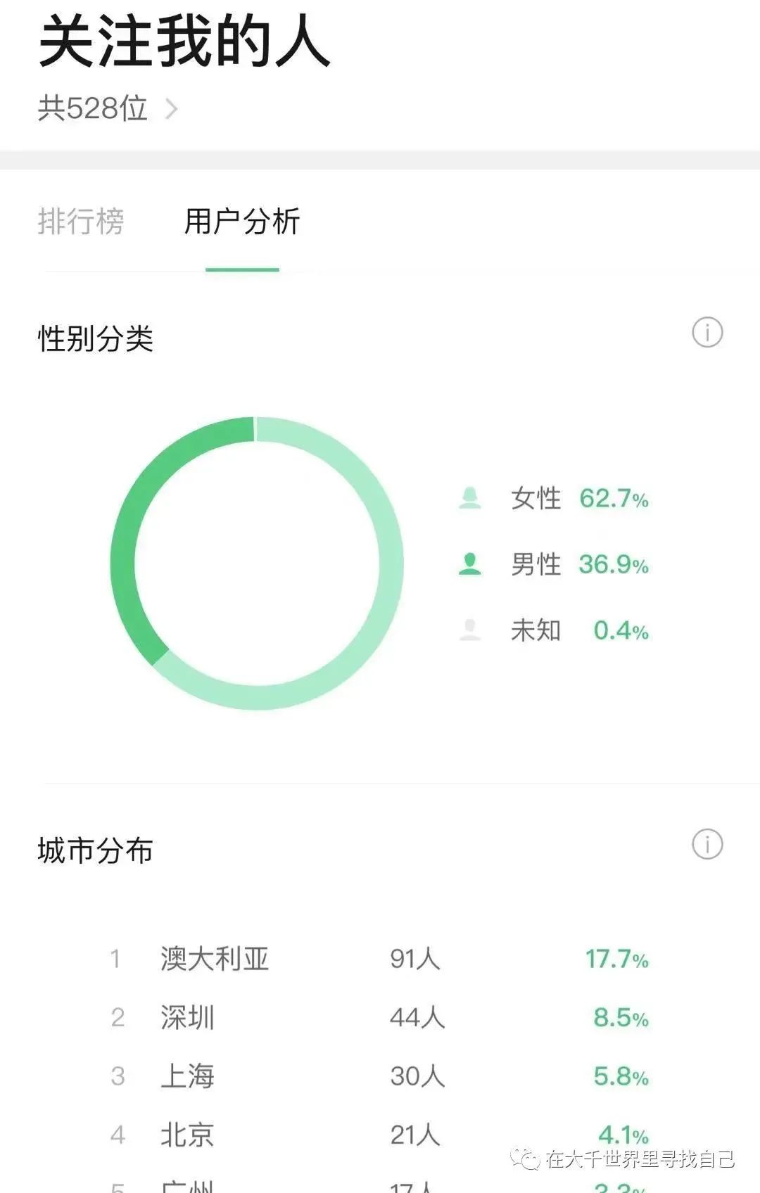 我的2021，在澳洲跨过的第3个年