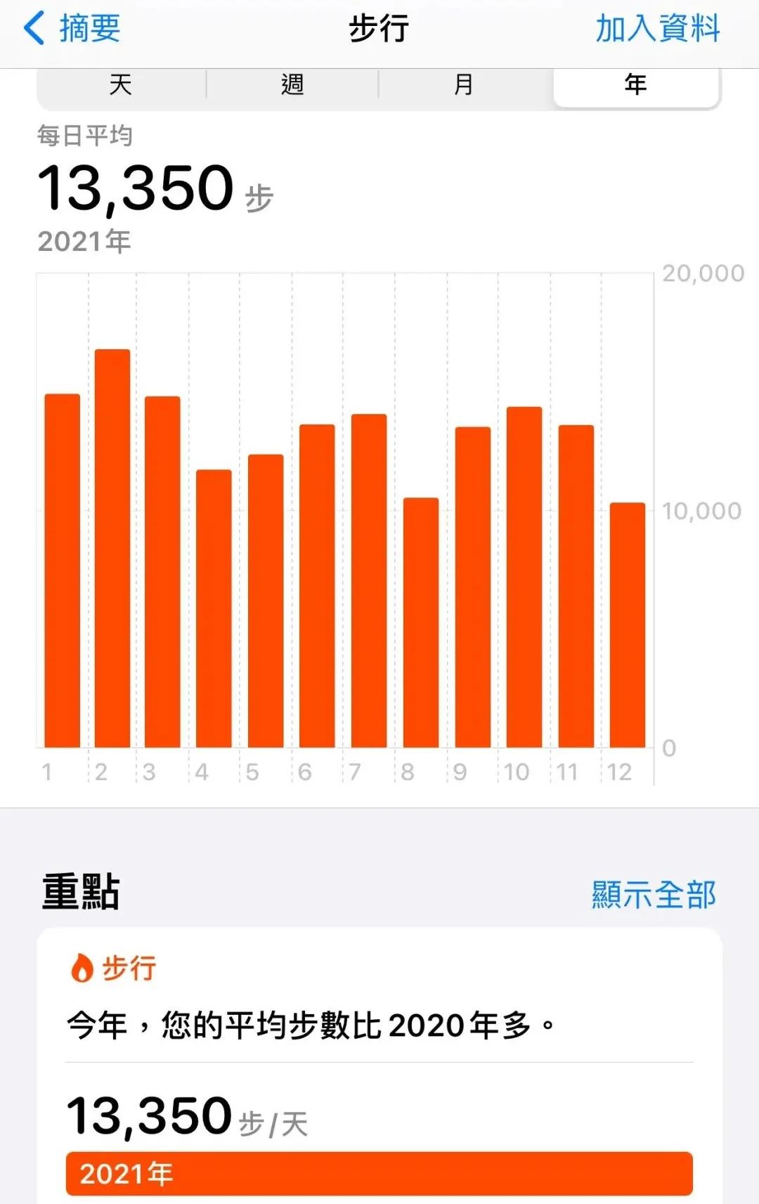 我的2021，在澳洲跨过的第3个年