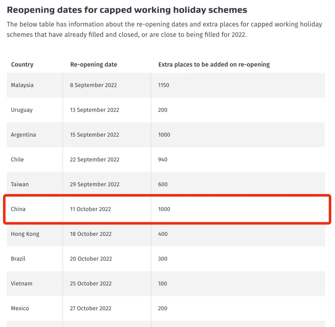 请注意，新西兰打工度假增开名额将于10月11日开放！