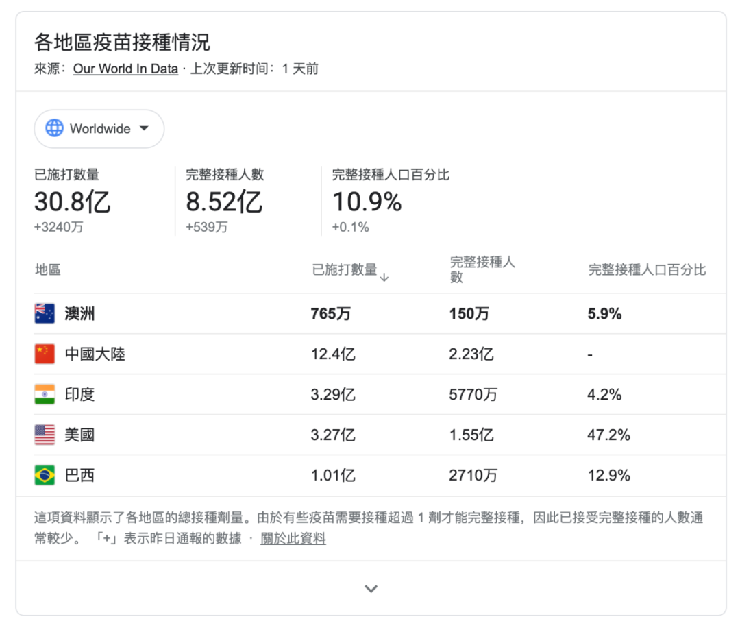 澳洲境外免签证费再申请WHV，超龄者可退款！内附全套攻略