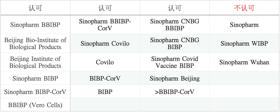 最最最新版WHVer入澳详细教程！一文助你顺利登陆土澳！