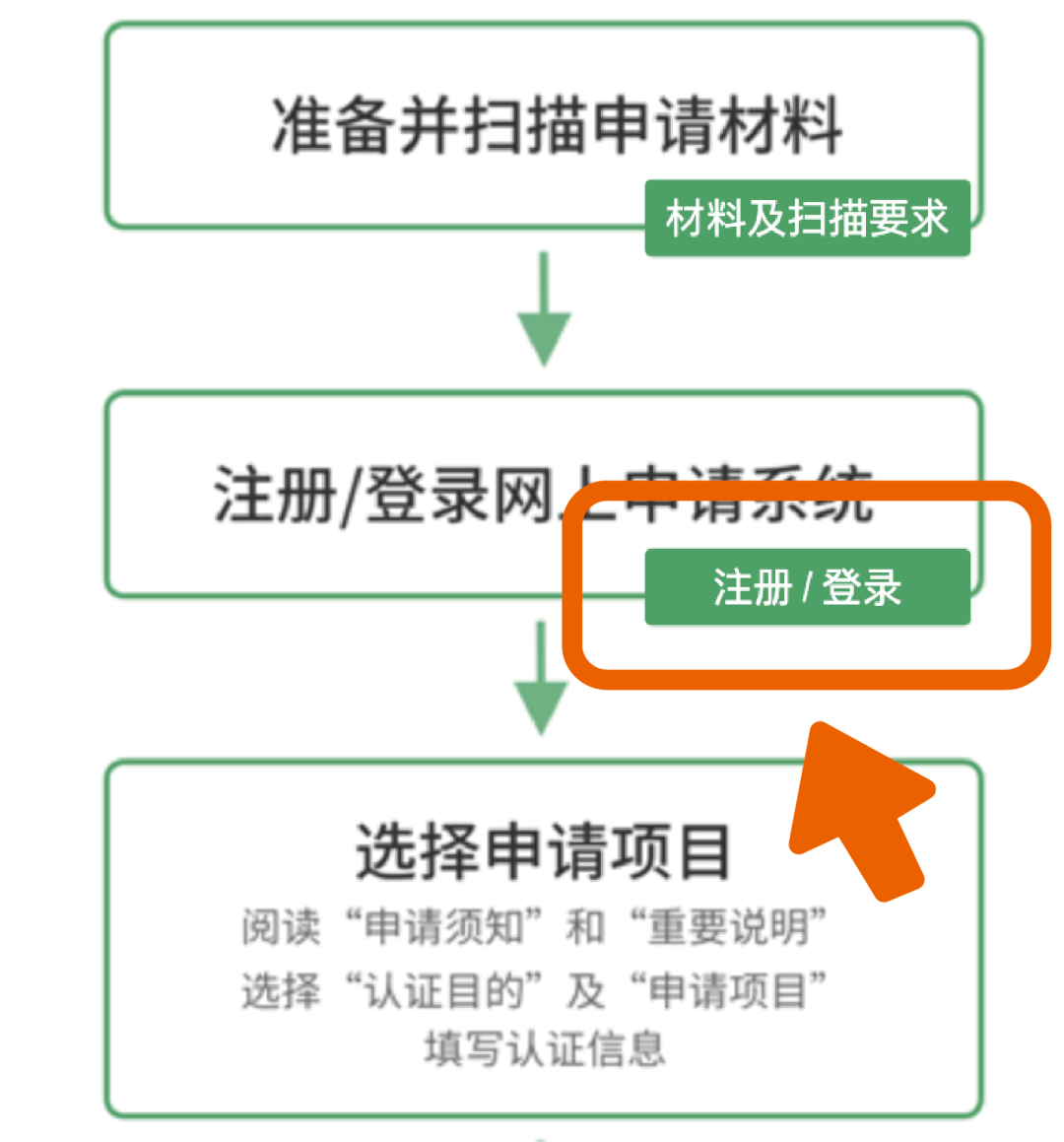 2022年最新！新西兰打工度假签证申请全攻略