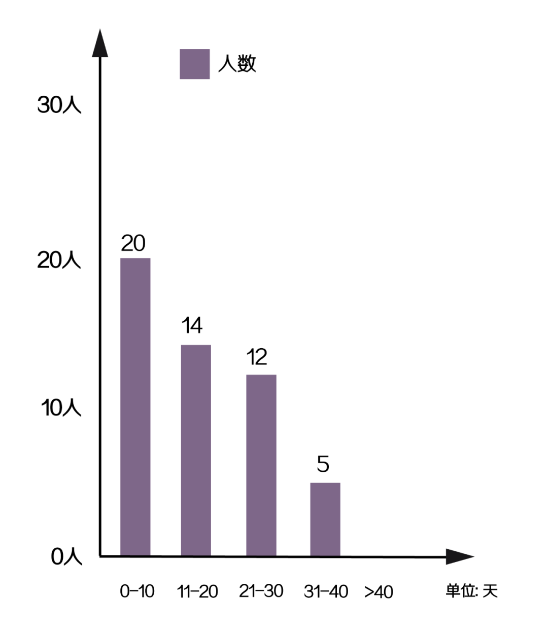 澳洲打工度假签证改为邀请制后 ，下签情况分析