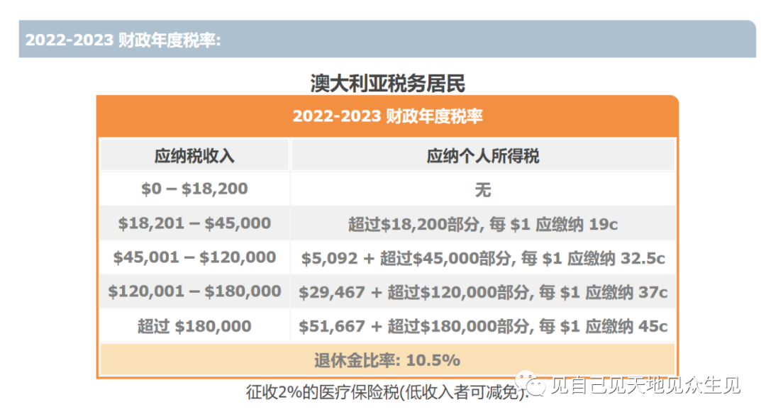 拿到澳洲绿卡是改变命运，还是换个地方做  “下等公民”