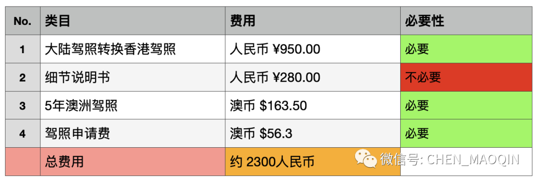 2023年还能换澳洲驾照吗？舌战路局实录