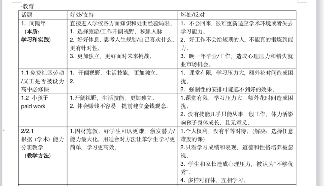 DIY留学干货2.0｜雅思自主备考（内含资料福利）