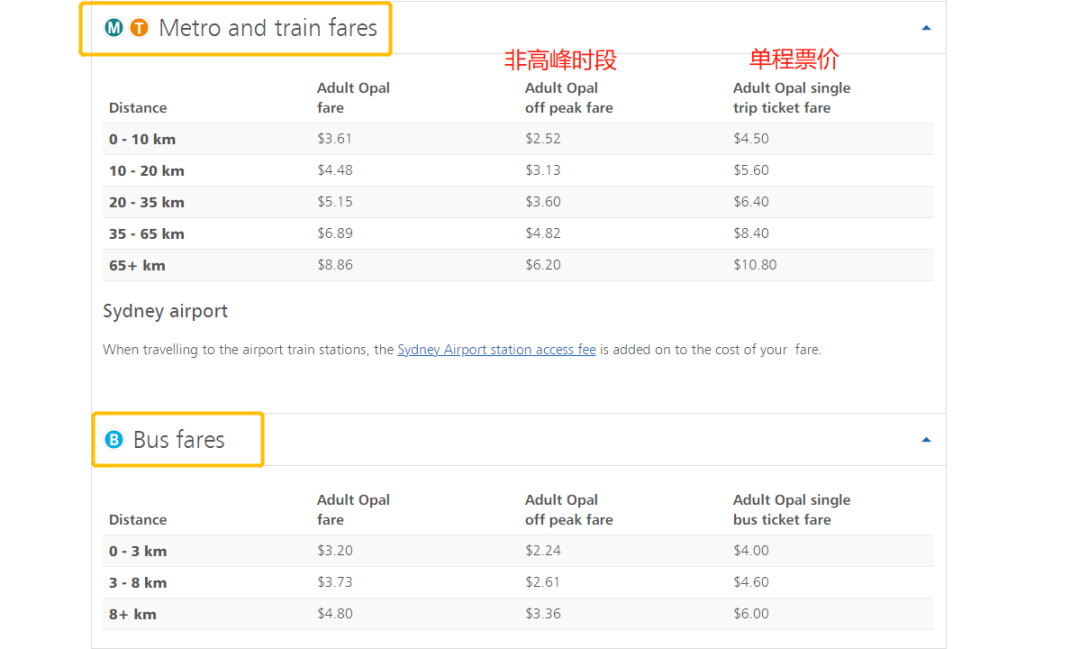 澳洲各⼤城市公交卡使用攻略，打工度假必备！