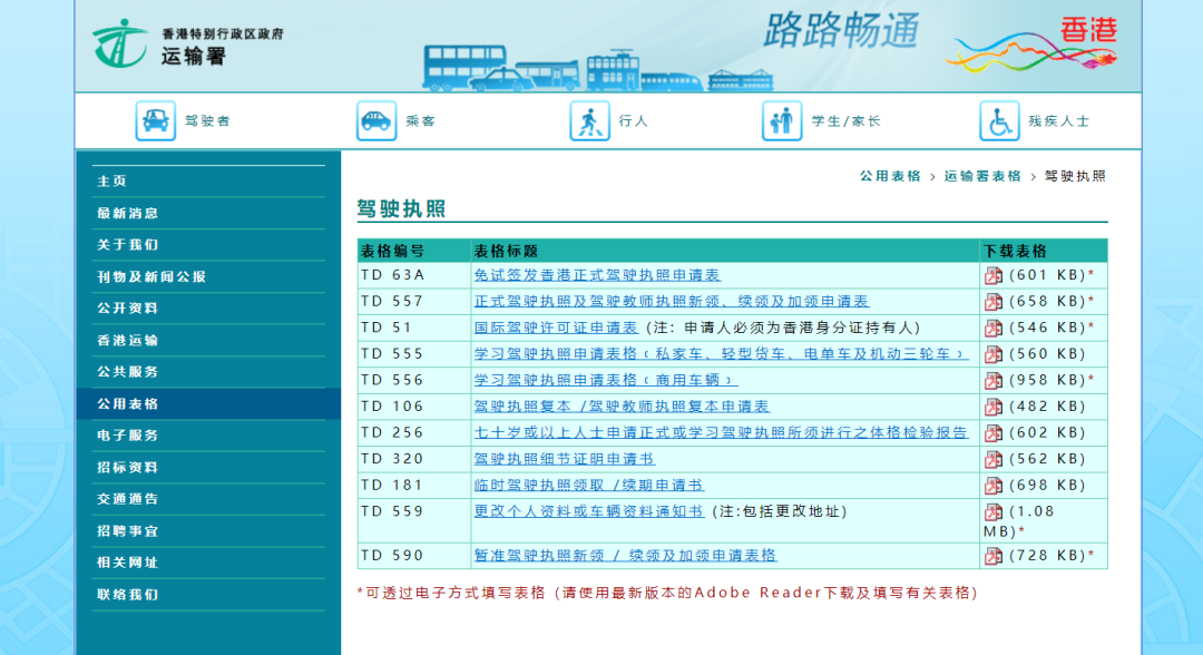 新西兰WHV期间，如何合法开车？附攻略